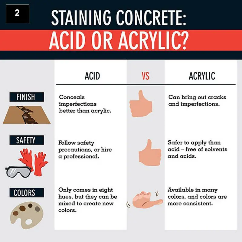 Acid or acrylic stain?