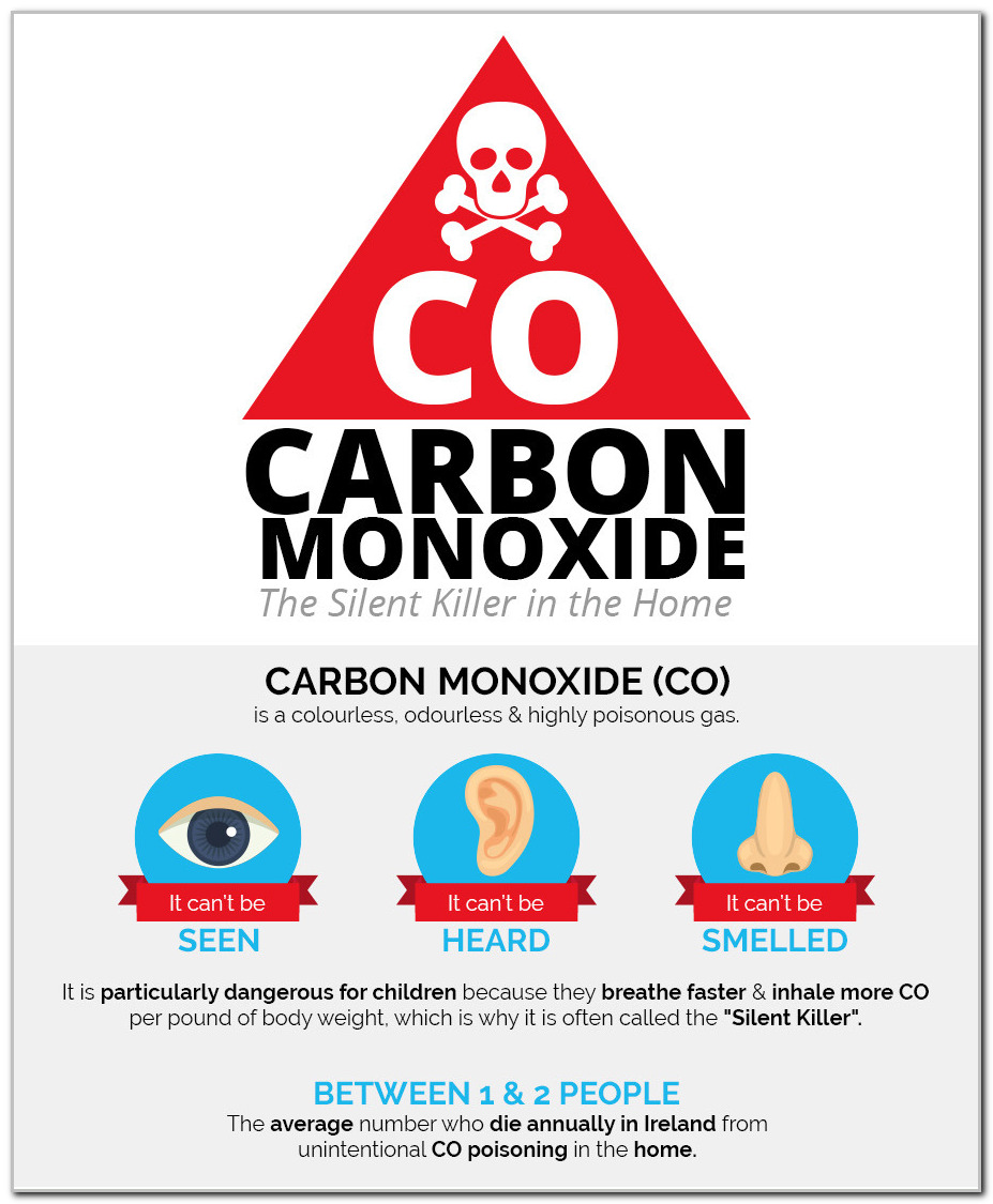 Carbon Monoxide The Silent Killer Diy Projects For Everyone 6814