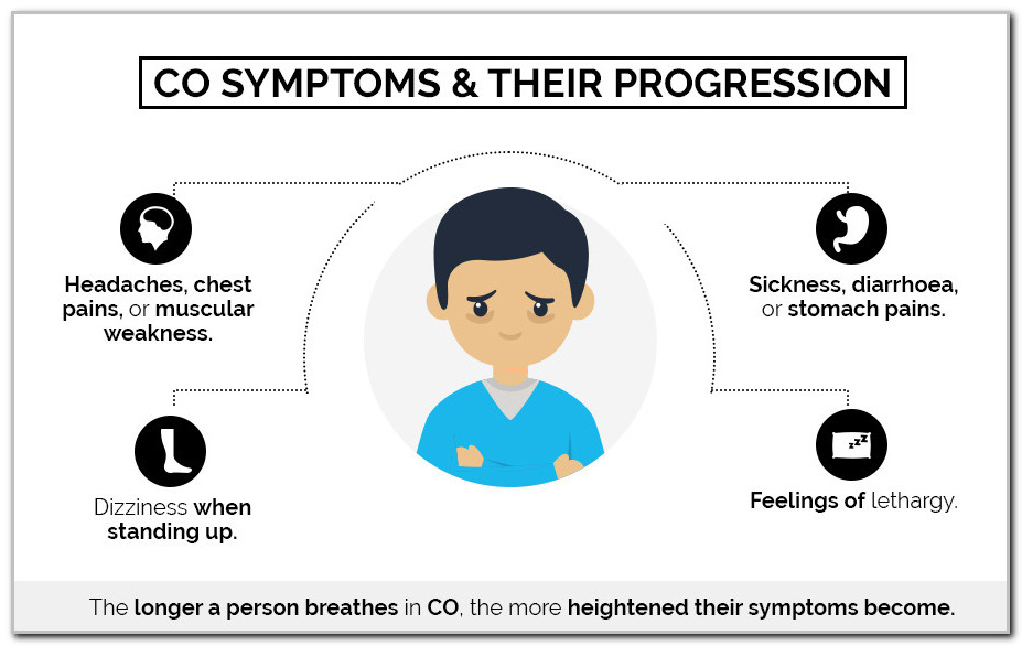 carbon monoxide poisoning symptoms long term