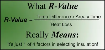 A formula for calculating an insulation material's R-value.